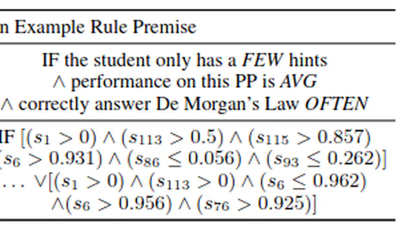 Human-Readable Neuro-Fuzzy Networks from Frequent Yet Discernible Patterns in Reward-Based Environments